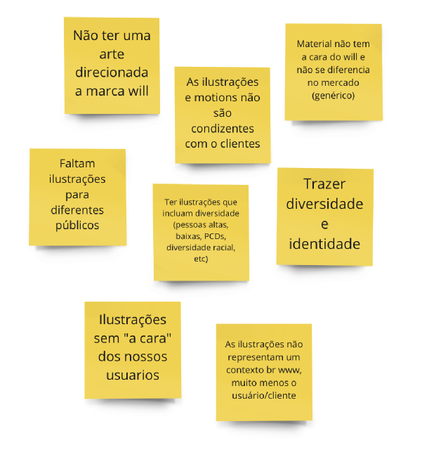 Sticky notes from the diagnostic session, in Portuguese, naming pains like the lack of a Will-specific art direction and the lack of diversity in illustrations