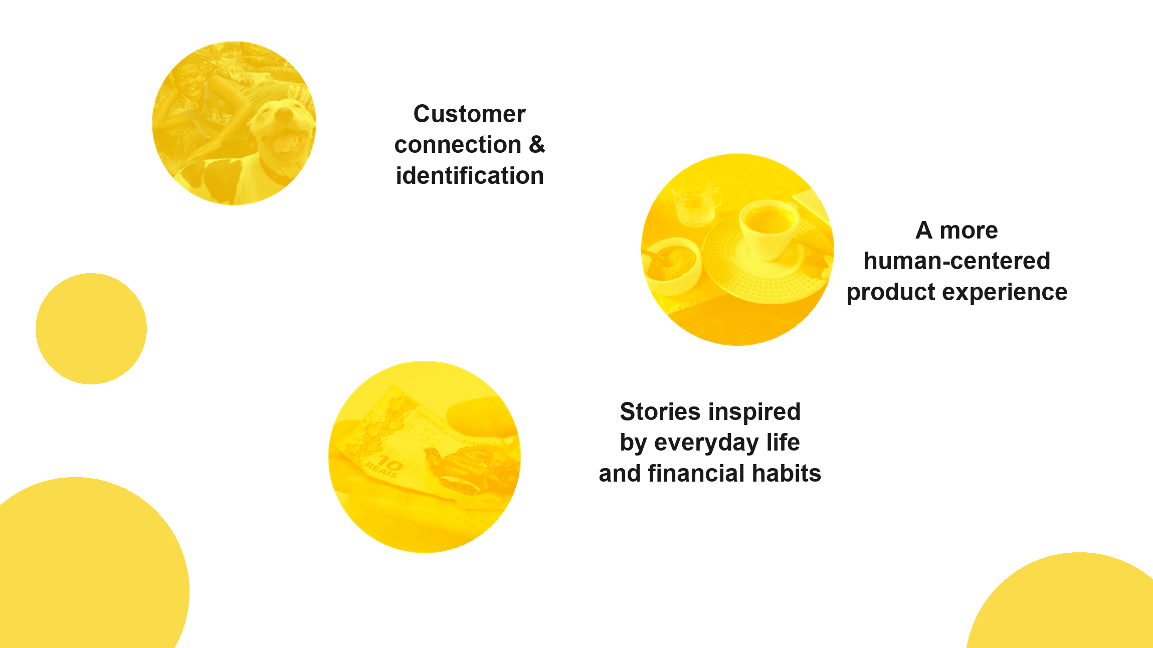 Customer connection and identification. Stories inspired by everyday life and financial habits. A more human-centered product experience.